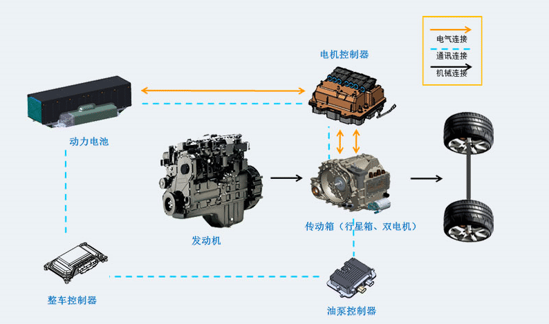 雙?；靹?dòng)架構(gòu)圖